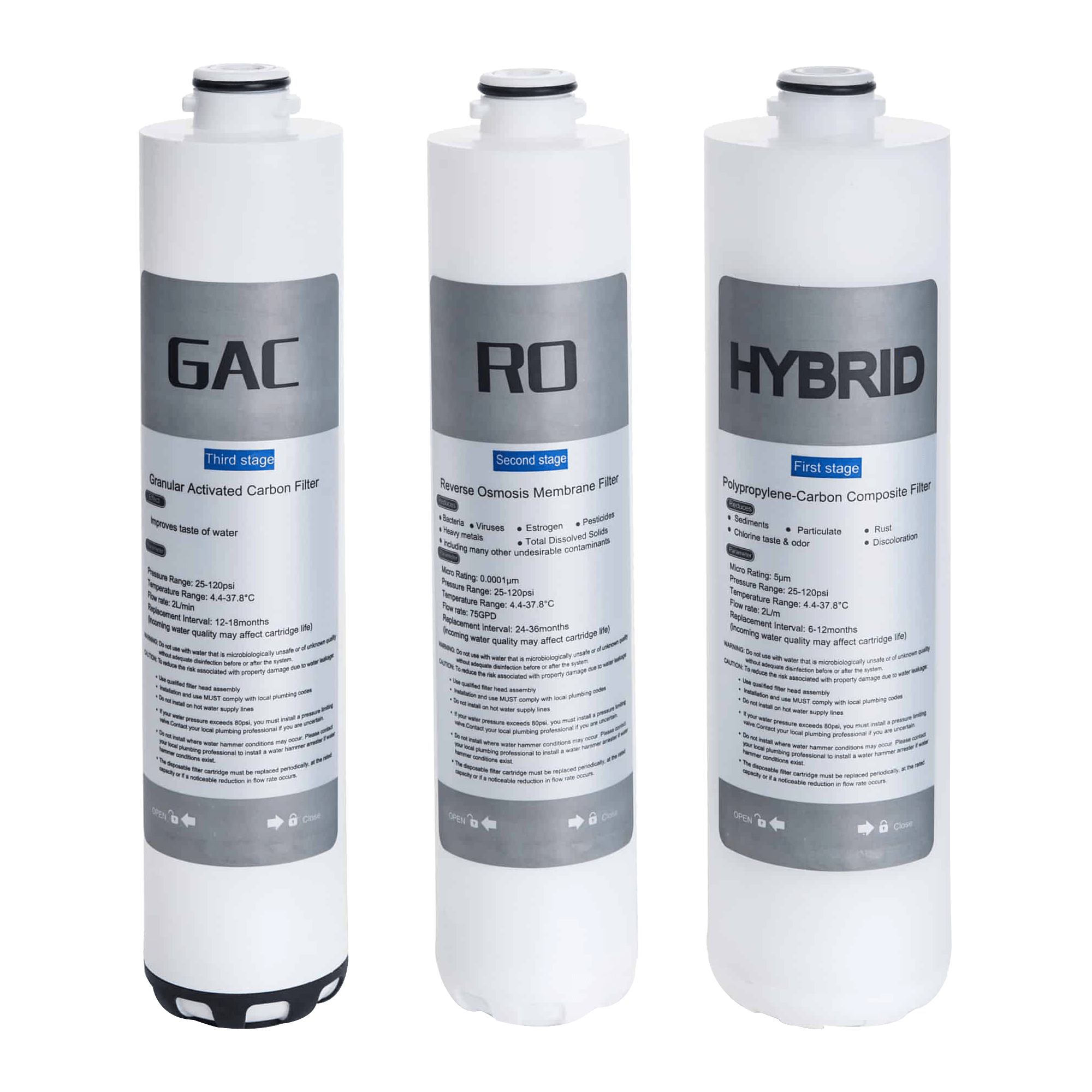 סט מסננים אינטגרלי למערכת HYDRO אוסמוזה הפוכה