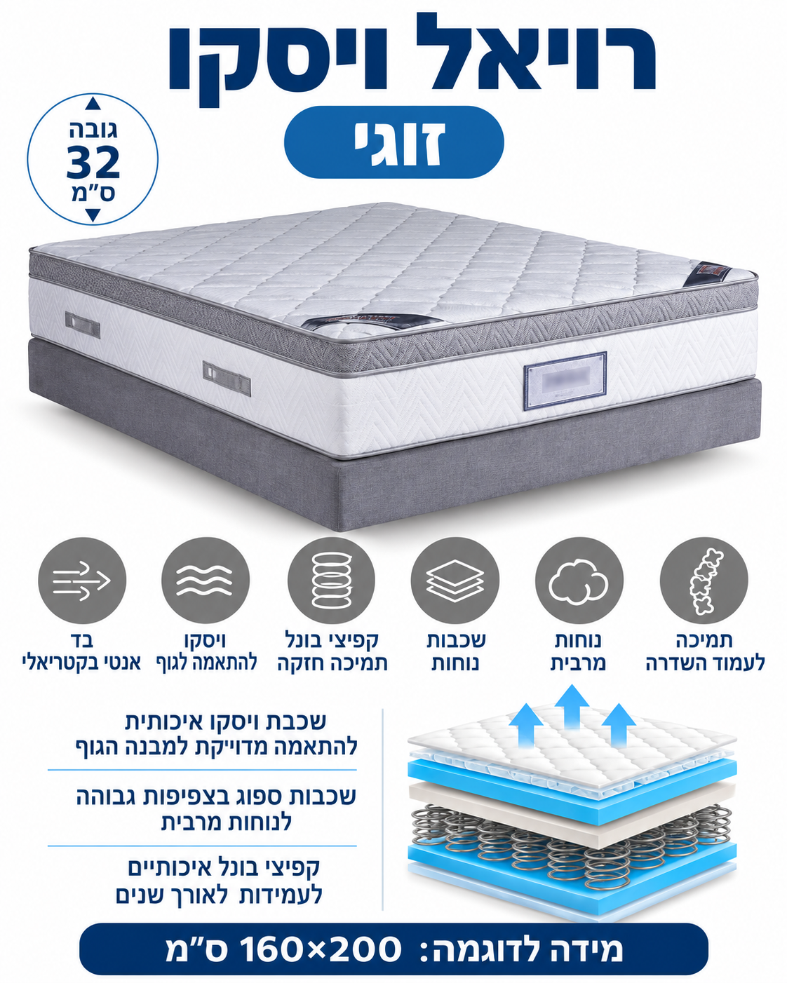 מזרן רויאל ויסקו זוגי אורטופדי – שכבת ויסקו 7 ס״מ | גובה 32 ס״מ | 160×200